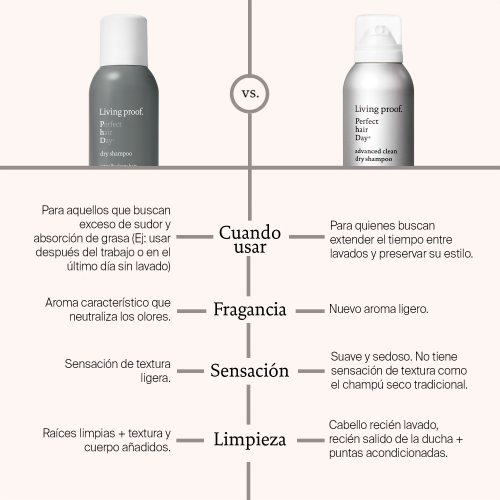 PHD ADVANCED CLEAN Dry Shampoo 155 ML - Imagen 4